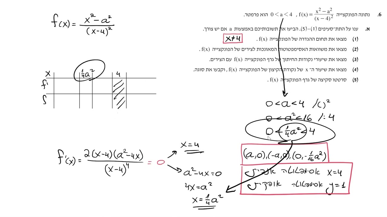 בגרות קיץ 2023 מועד ב שאלון 581 שאלה 6