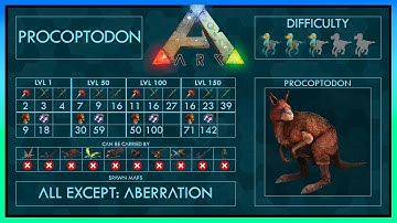 Procoptodon easy Tame + Trap & Abilities | Full Guide | Ark