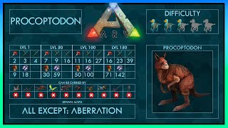 Procoptodon Easy Tame Trap & Abilities Full Guide Ark