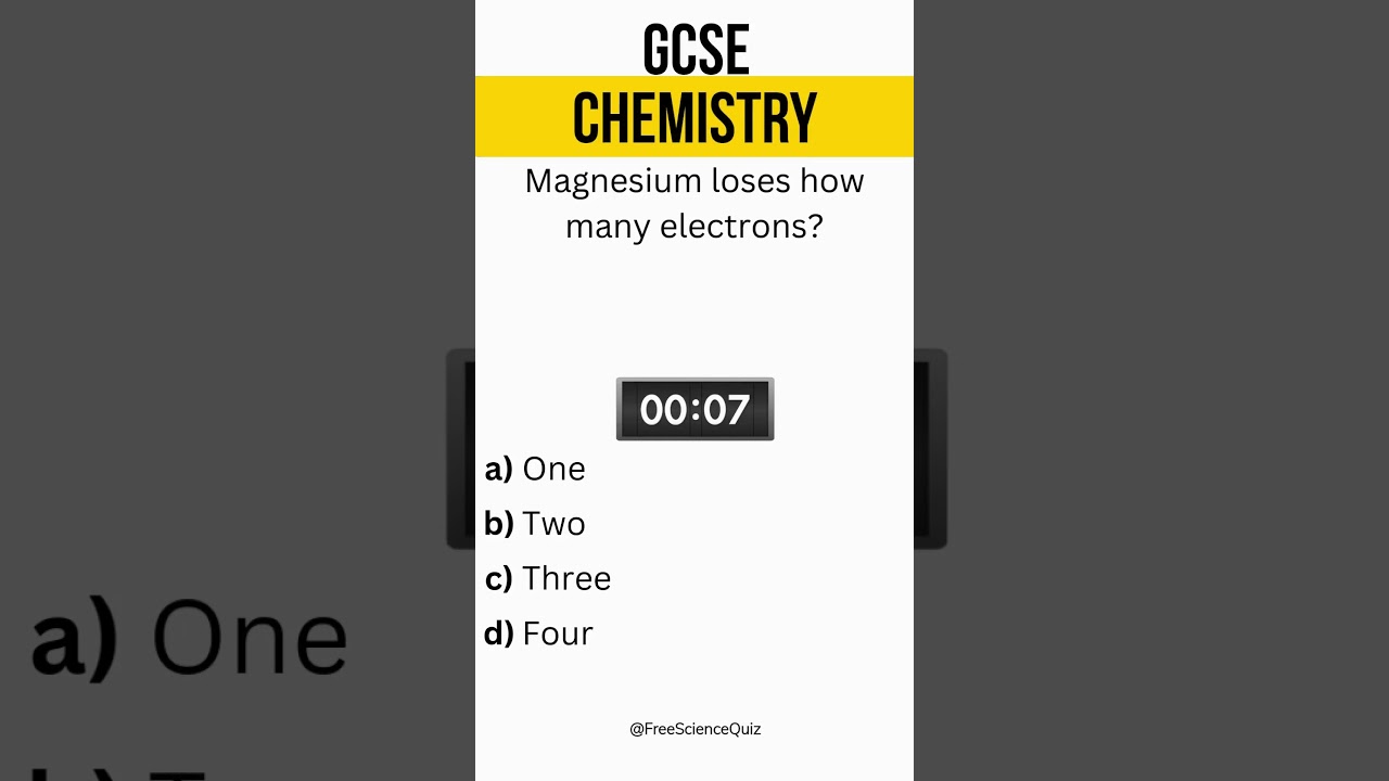 GCSE Chemistry | Structure of the atom quiz