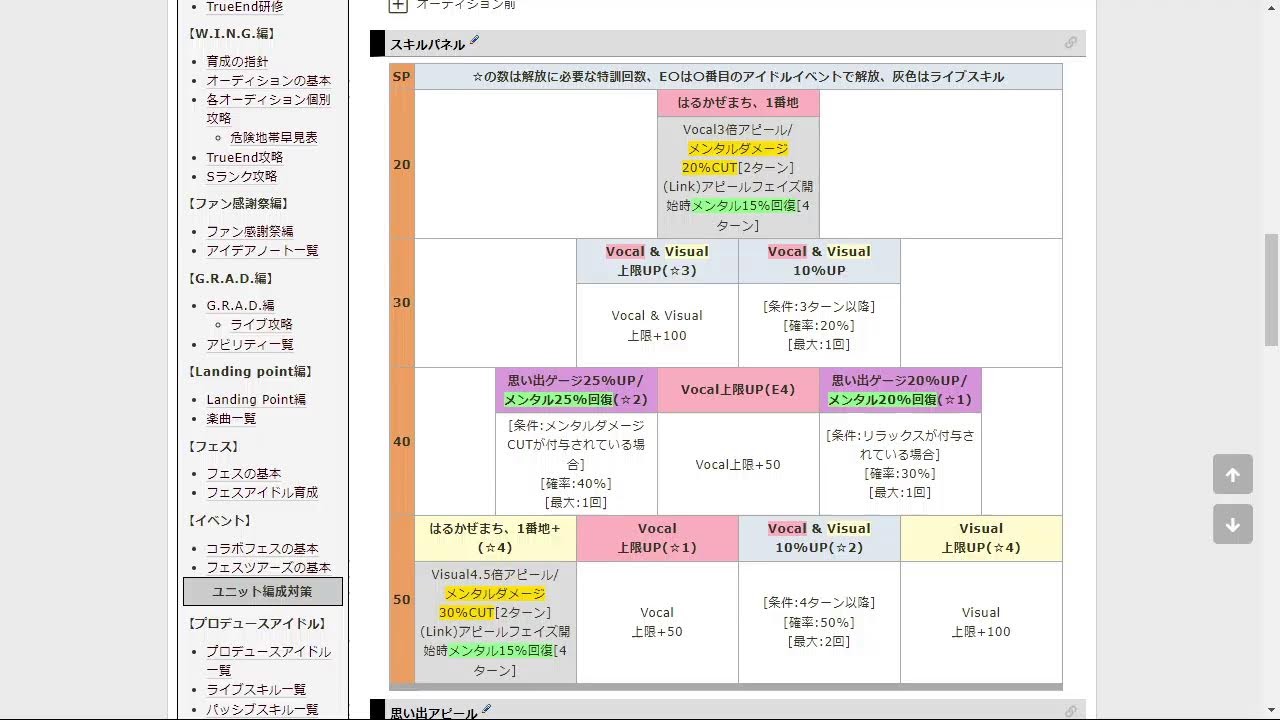 シャニマス 編成のテコ入れします 雑談 質問 その他 Youtube シャニマス 編成のテコ入れします 雑談 質問 その他 Youtube