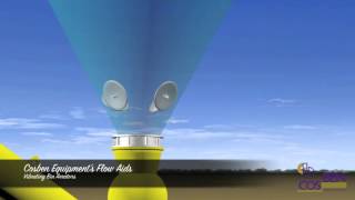 Cosben Equipments - Flow Aids