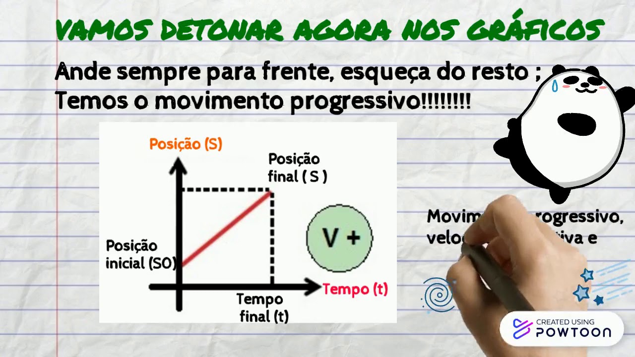 Vamos estudar e aprender função horária da posição - YouTube