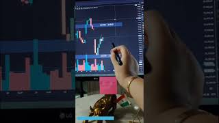 Nifty Analysis for Tomorrow |4 May | #trading #intradaytrading #niftytradingstrategy #optiontrading