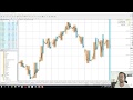 Marktausblick der Finanzmärkte am 15. November 2018