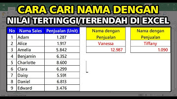 Cara Mencari Nama dengan Nilai Tertinggi atau Terendah di Excel | Cepat dan Akurat!