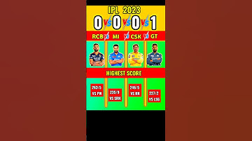 RCB vs CSK vs Mi vs GT❓#shorts #ipl2023 #youtubeshorts #cricket #rcb #csk #Mi #gt #shortvideo #viral