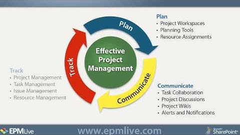 EPMLive Overview