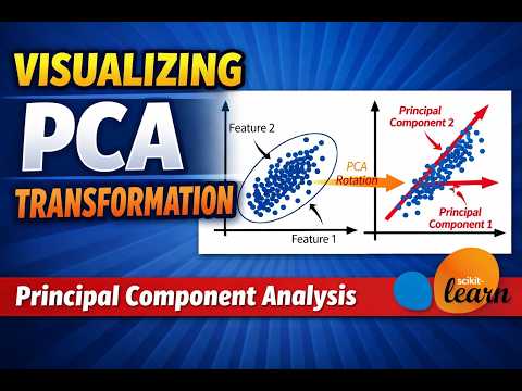 Visualizing PCA Transformation | Principal Component Analysis Explained with scikit-learn