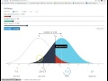 Type 1 and 2 Error, Power, and Sample Size