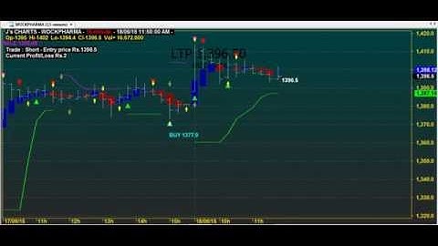 TRADING CHART CODE : 4*112 BEST AMIBROKER AFL FORMULA