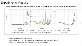 Fairness and Robustness in Machine Unlearning