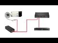 5 Ways To Connect Network IP Camera With POE Power Supply