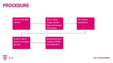Open Telekom Cloud | Bare Metal Server: Allocating BMSs