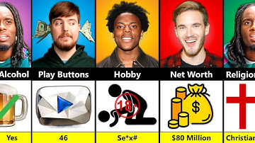 Who’s the King of YouTube? MrBeast vs IShowSpeed vs PewDiePie vs Kai Cenat