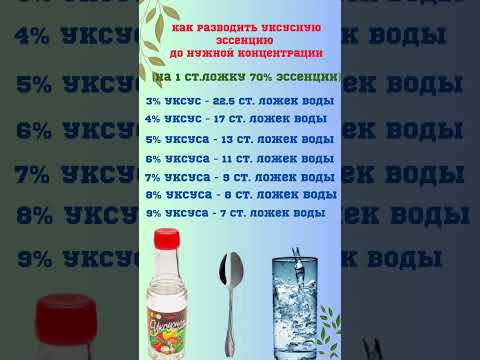 кулинарные секреты от шеф повара #рекомендации #рецепты #секретыкулинара