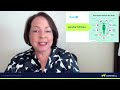 [WORKWELL Webinar] Managing Stress &amp; Anxiety with Dr  Carolyn Ross, MD