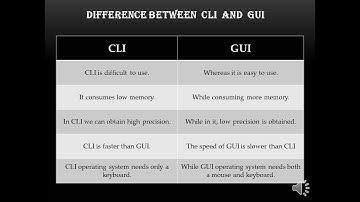 CLI vs GUI 🖥 | Difference Between Command Line Interface and Graphical User Interface
