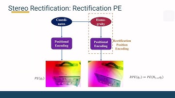 [CVPR 2025] Efficient Depth Estimation for Unstable Stereo Camera Systems on AR Glasses