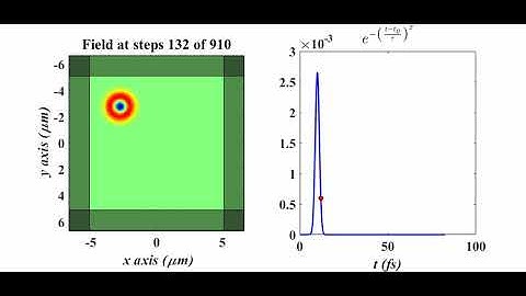 Electromagnetic Analysis Using FDTD Method Homework #7 (2-D FDTD PML boundary conditions)