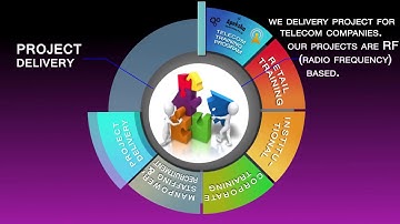 Welcome to Apeksha Telecom Training Institute. We provide 100% Job Placement in Telecom .