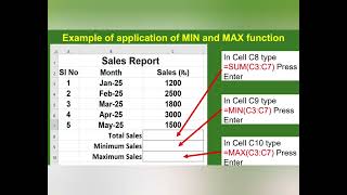 | 2nd sem BBA Calicut University FYUGP fundamentals of spreadsheet in business module 2| Wealth
