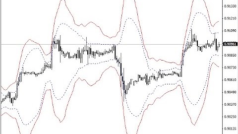 Toptahlil Bollinger and ATR Bands – indicator for MetaTrader 4