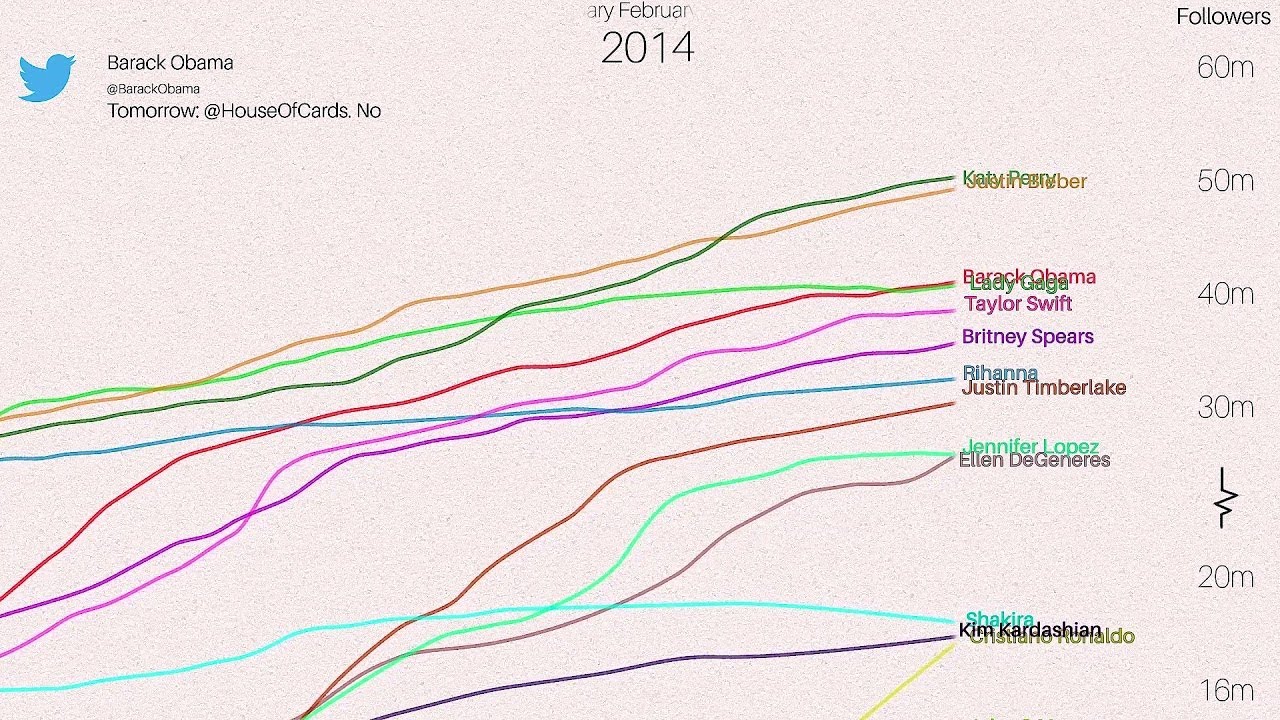 How To Use Twitter Analytics