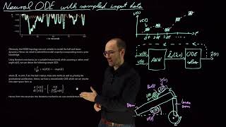 Sampled input data for NODE modeling (DS4DS 4.08)
