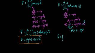 formalizing rho g h example 3 force on side of tank