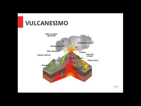 I VULCANI: struttura di un vulcano e tipi di eruzioni