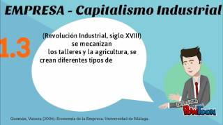 Evolución concepto de Empresa.