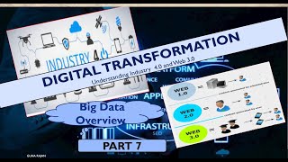 Digital Transformation and Industry 4.0  - Part 7: Big Data Overview Profile