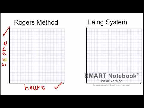 Scatter Plots and Correlation Coefficient - YouTube