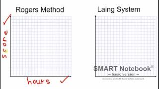 Scatter Plots and Correlation Coefficient