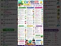 EVS Top 50 Important Questions 2026 | CTET UPTET Super TET EVS Revision | EVS One Liner MCQ