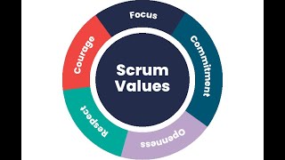 Agile and Scrum Values Module 2 ( 2nd Live session)