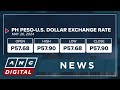 PH peso hits weakest level vs. U.S. dollar since November 2022 | ANC