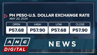 PH peso hits weakest level vs. U.S. dollar since November 2022 | ANC
