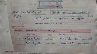 Std 10th Navneet Science Practical Book Answers | Experiment 1 Solved (2026-2027)