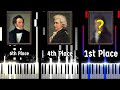 Top 10 Most Famous True Classical Music [1750-1820s]