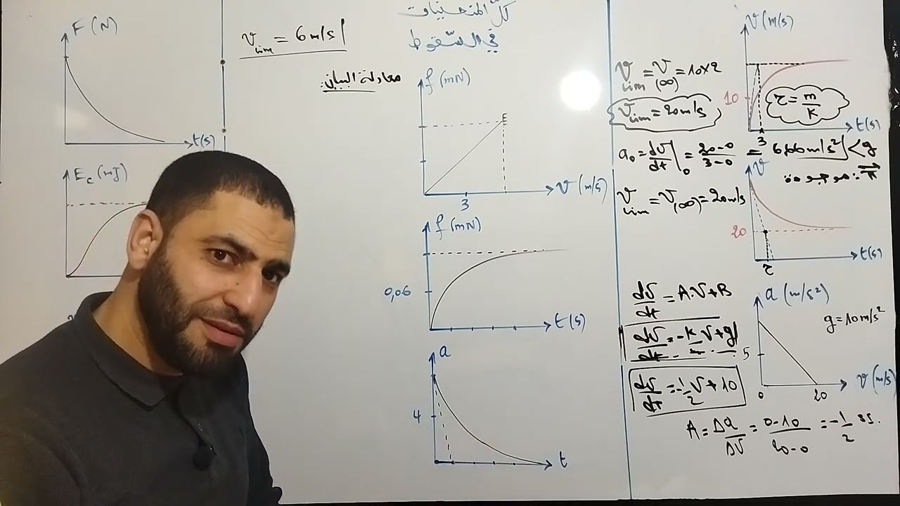 السقوط الشاقولي الحقيقي | كل المنحنيات البيانية