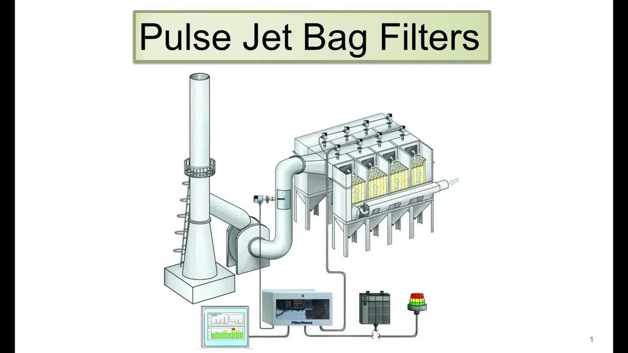 Pulse Jet Bag Filters Learning Engineering Solutions YouTube
