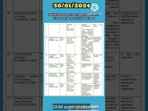 NALCO Recruitment 2024