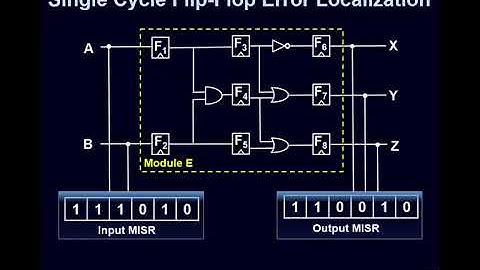 "E-QED: Electrical Bug Localization During Post-Silicon Validation..." E.  Singhin | CAV 2017