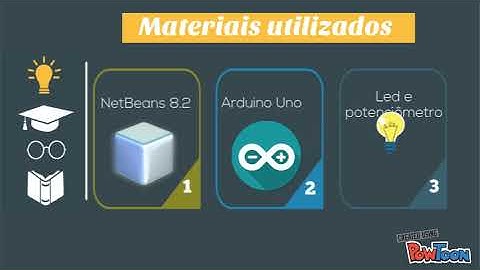 Comunicação NetBeans com Arduino - Alice e Cássia