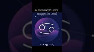 Nama-nama zodiak serta bulan lahir part 1