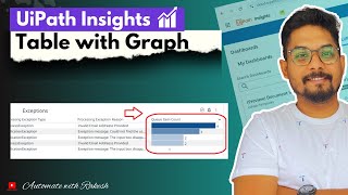 Full Create a Tabular Data in UiPath Insights with a Graph | UiPath Insights Tabular Data with Graph News