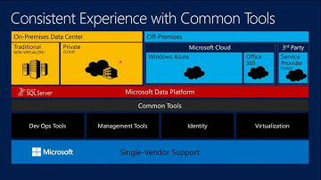 TechEd Europe 2013  Private Cloud   Better Together Microsoft SQL Server 2012, Windows Server 2012 a