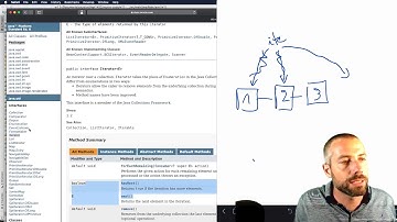 13b enumerating elements of a collection: iterator and iterable interface